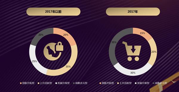 《2018互聯(lián)網(wǎng)+中國(guó)品牌發(fā)展報(bào)告》解讀 食品互聯(lián)網(wǎng)銷(xiāo)售的轉(zhuǎn)型與均衡之路