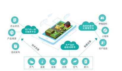 民以食為天 5G技術(shù)如何打破中國(guó)食品溯源系統(tǒng)的天花板，重塑互聯(lián)網(wǎng)銷(xiāo)售新格局