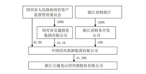山西食品產業崛起的縮影 汾酒亮點多，文化與中國擁抱并行